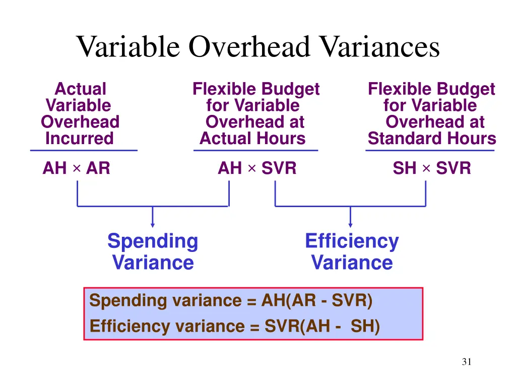variable overhead variances 1