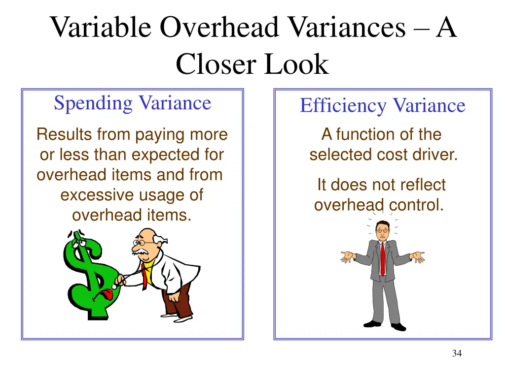 variable overhead variances a closer look