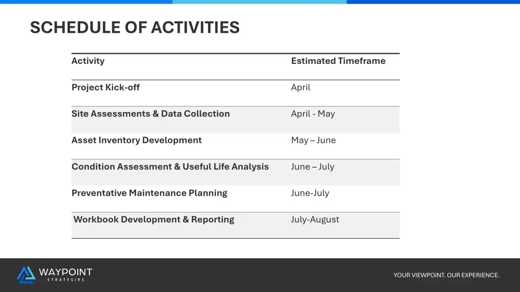schedule of activities
