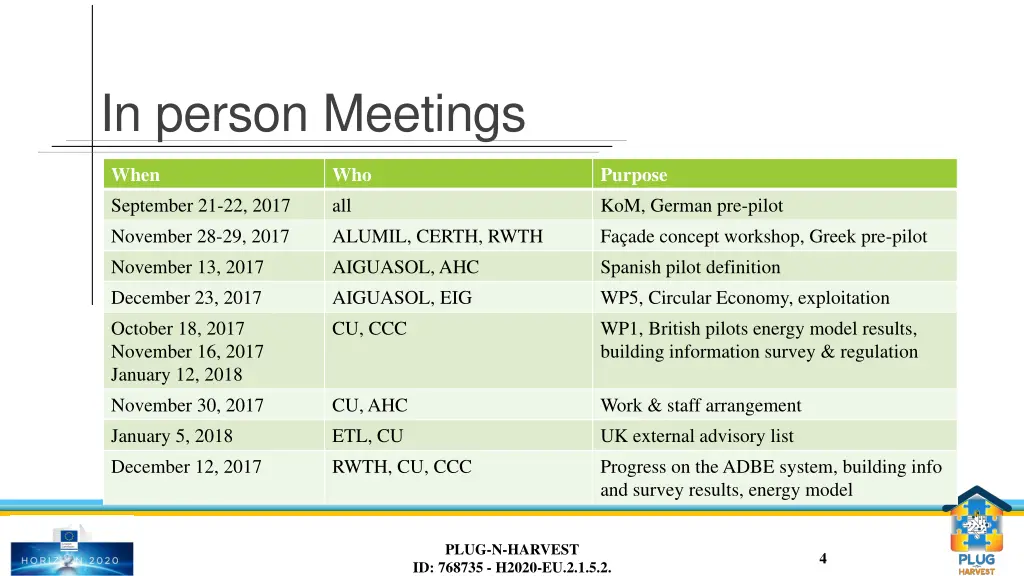 in person meetings