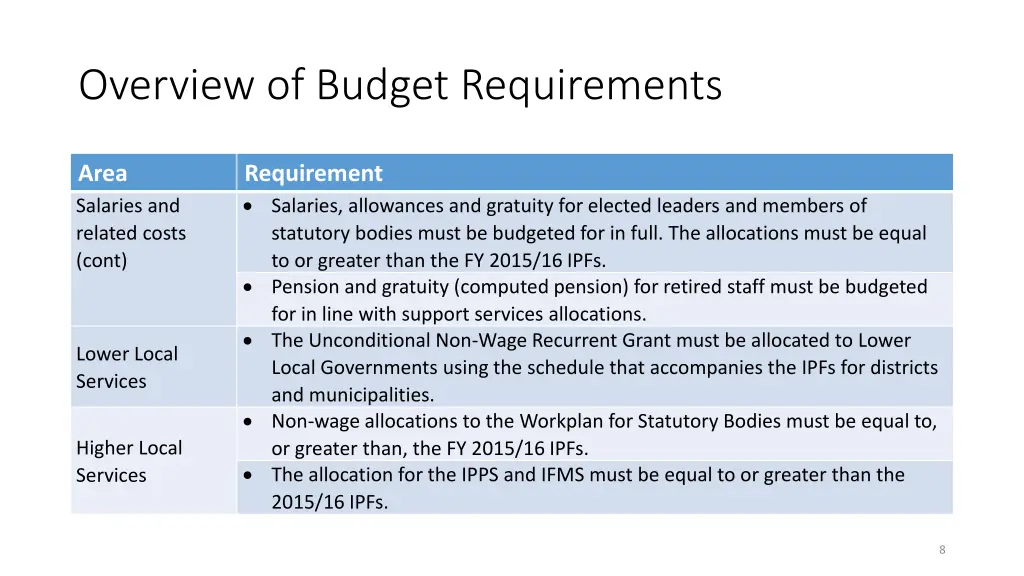 overview of budget requirements 1