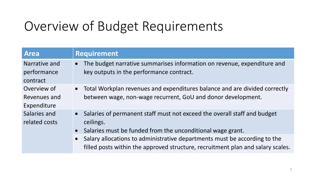 overview of budget requirements