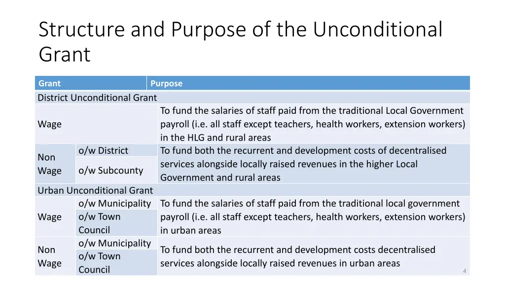 structure and purpose of the unconditional grant
