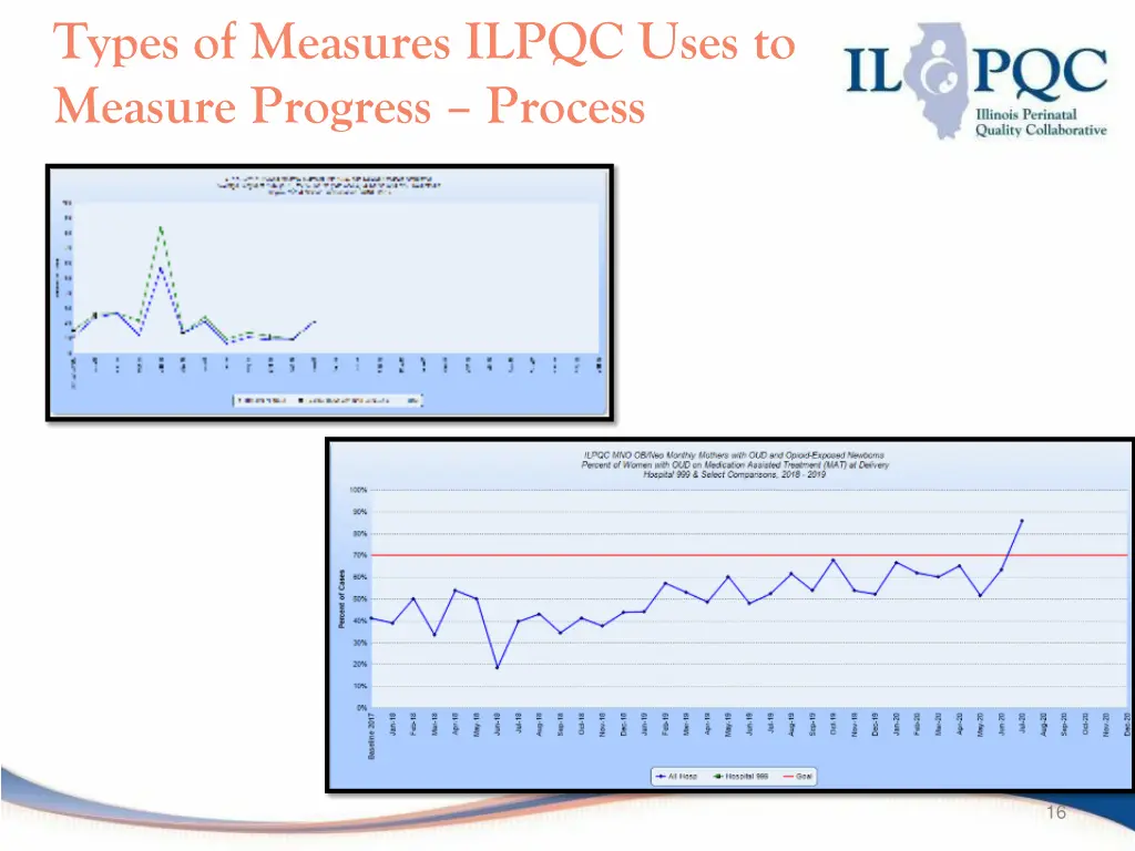 types of measures ilpqc uses to measure progress