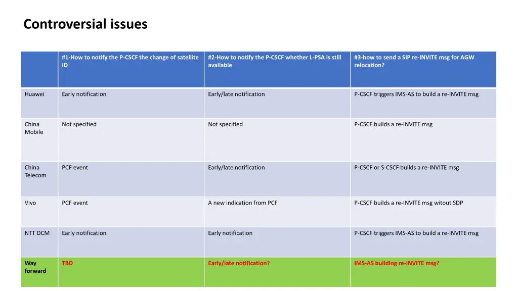 controversial issues