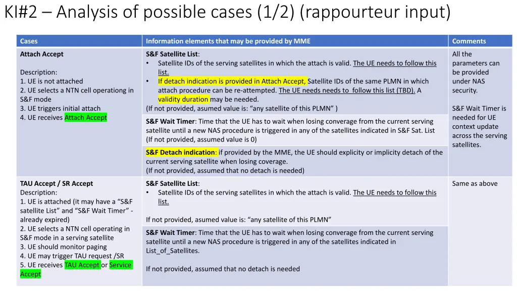 ki 2 analysis of possible cases 1 2 rappourteur