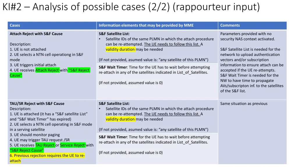 ki 2 analysis of possible cases 2 2 rappourteur