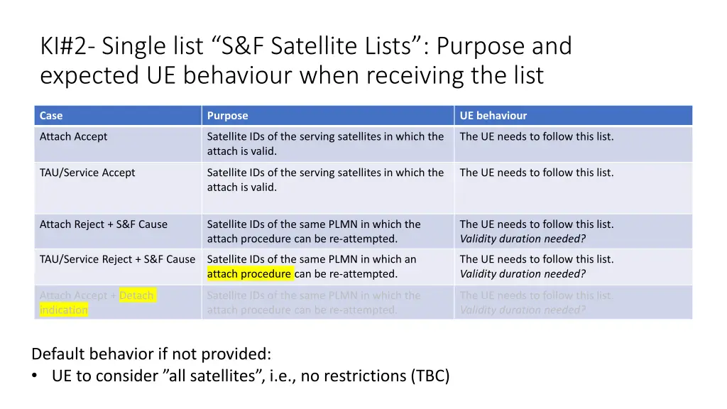 ki 2 single list s f satellite lists purpose