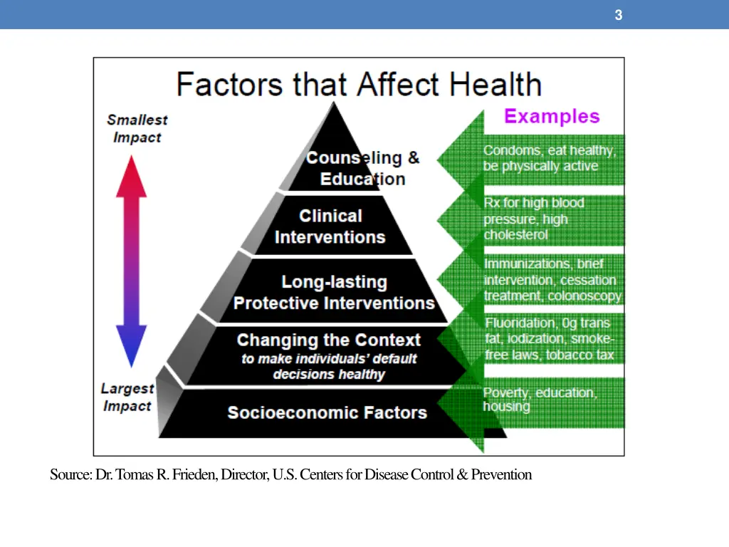 slide3
