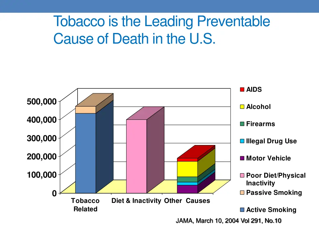 tobacco is the leading preventable cause of death