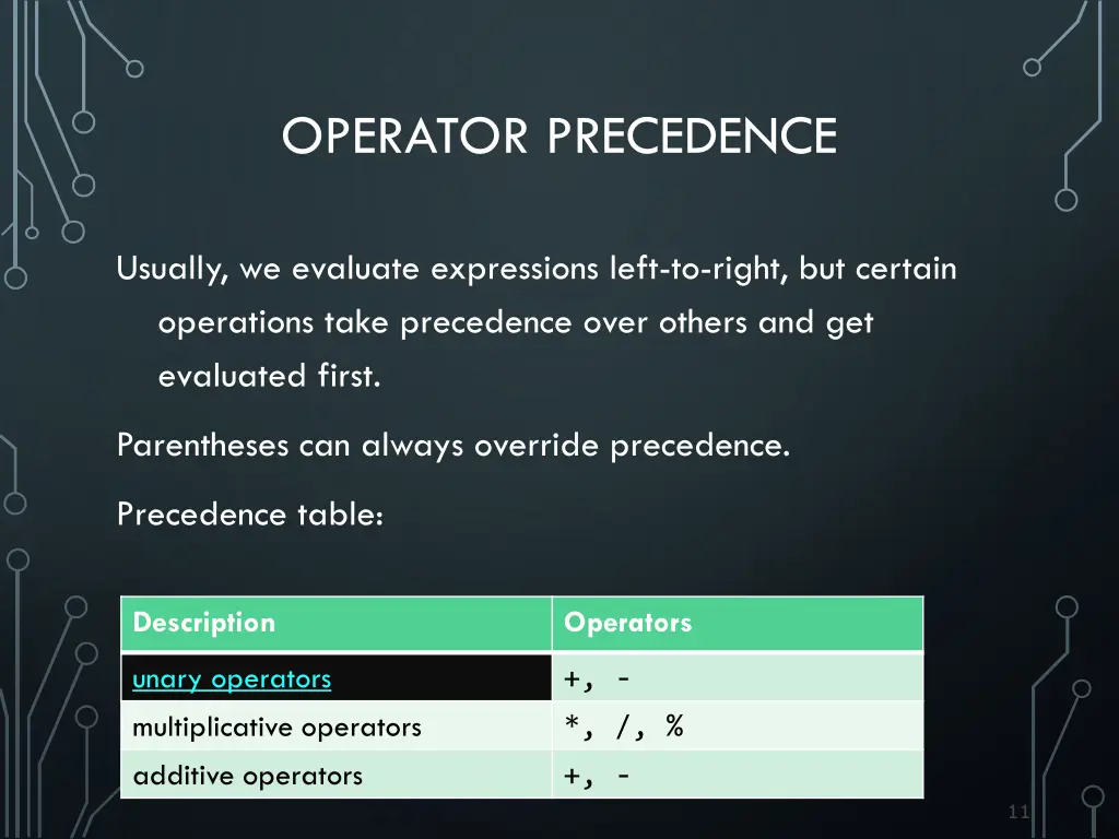 operator precedence
