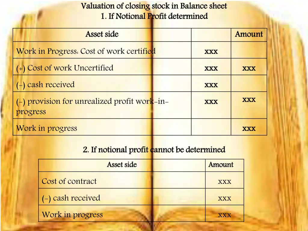 valuation of closing 1 if notional profit