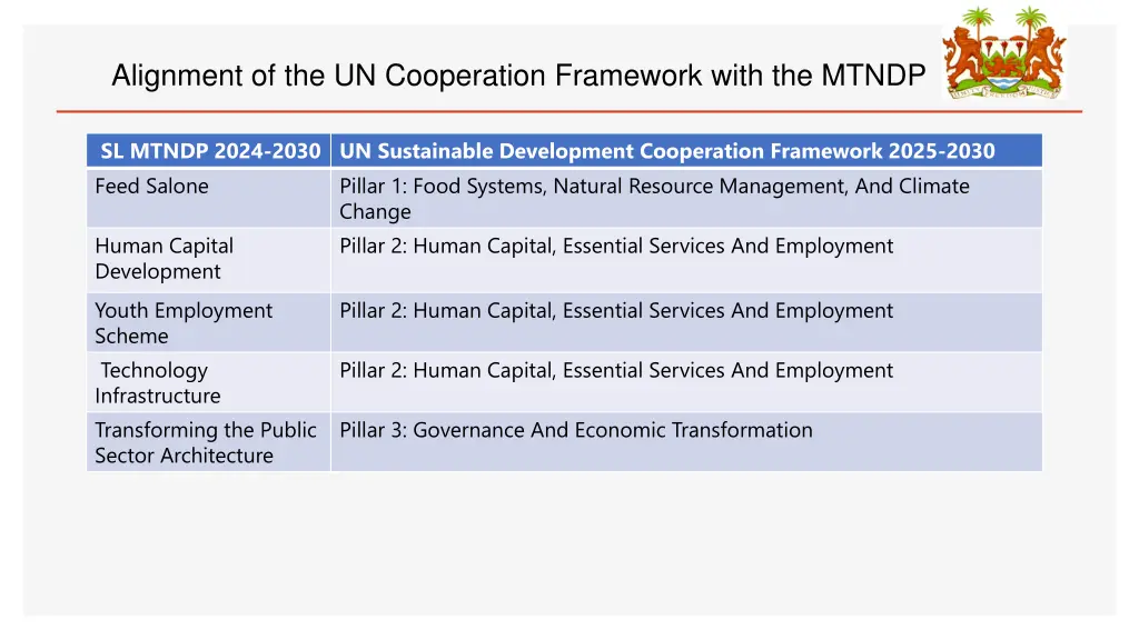alignment of the un cooperation framework with
