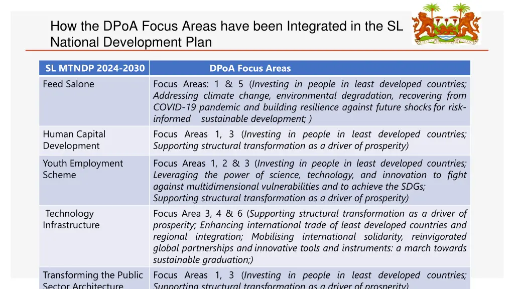 how the dpoa focus areas have been integrated