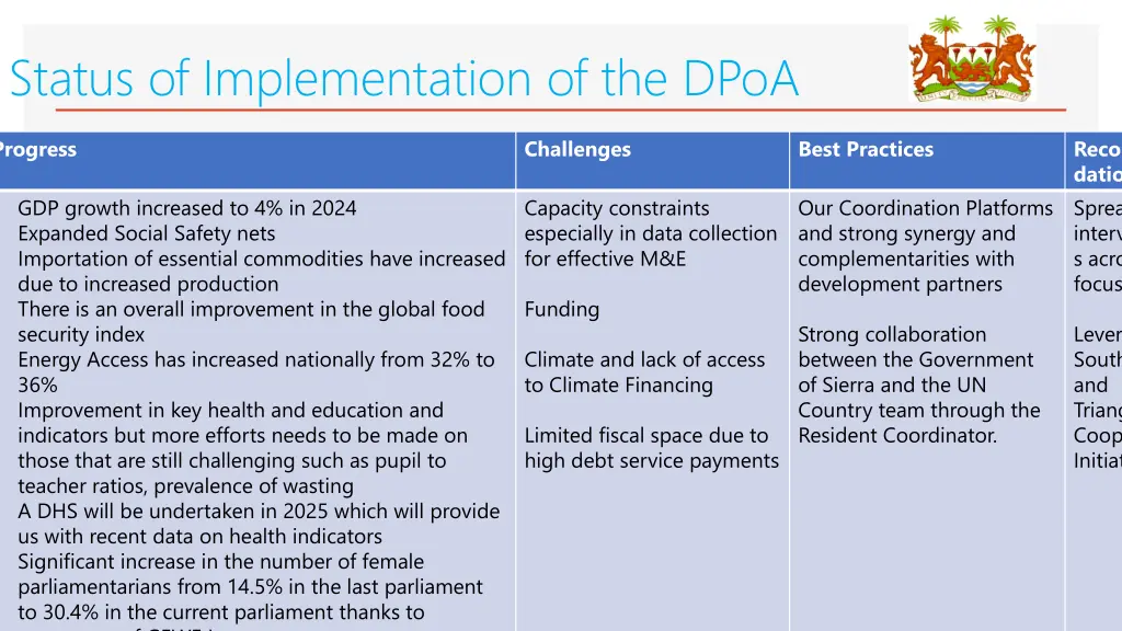 status of implementation of the dpoa