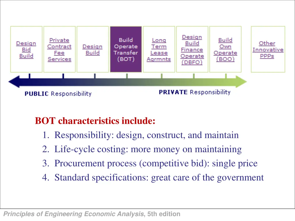 bot characteristics include 1 responsibility