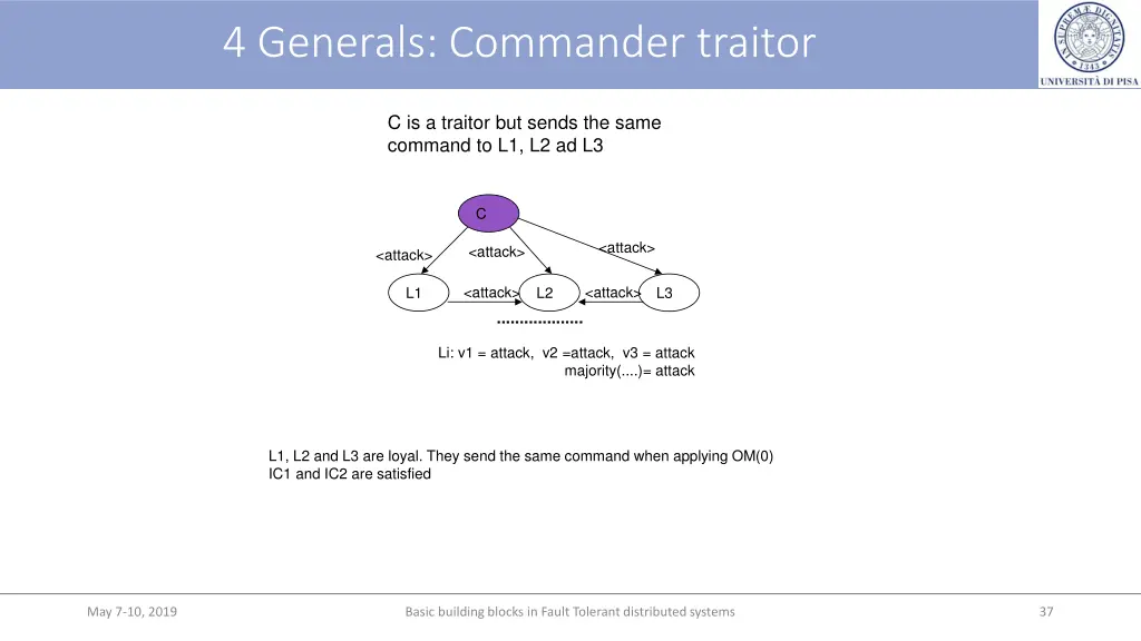 4 generals commander traitor