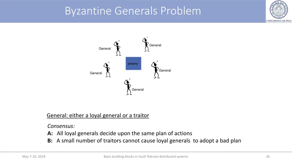 byzantine generals problem