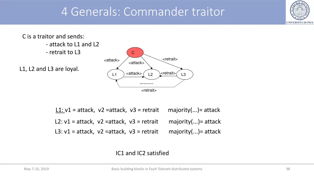 4 generals commander traitor 1