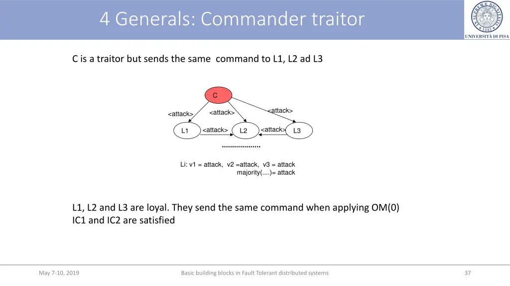 4 generals commander traitor