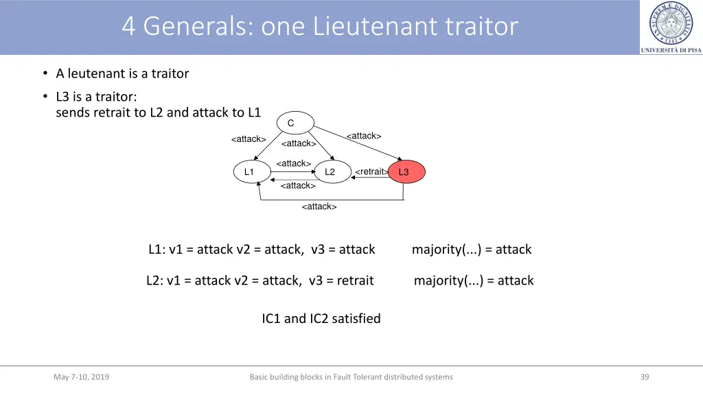 4 generals one lieutenant traitor