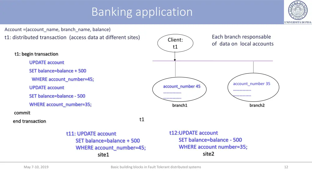 banking application