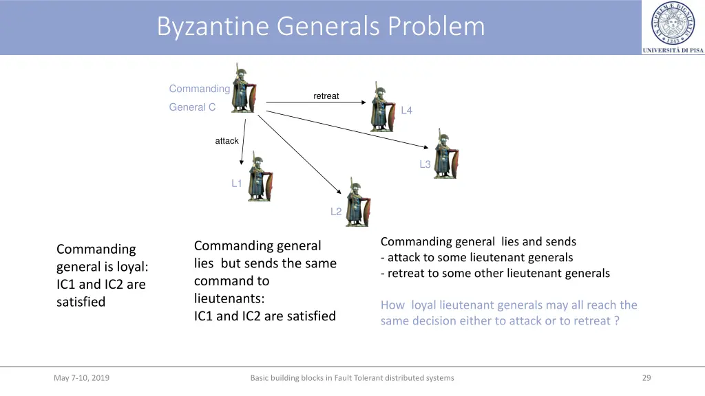 byzantine generals problem 3