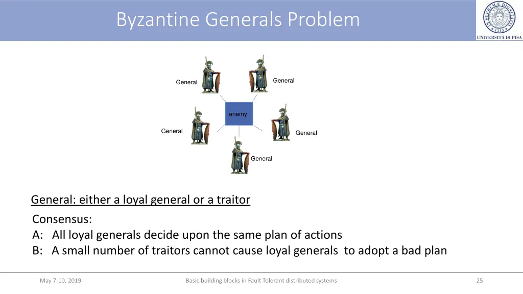 byzantine generals problem