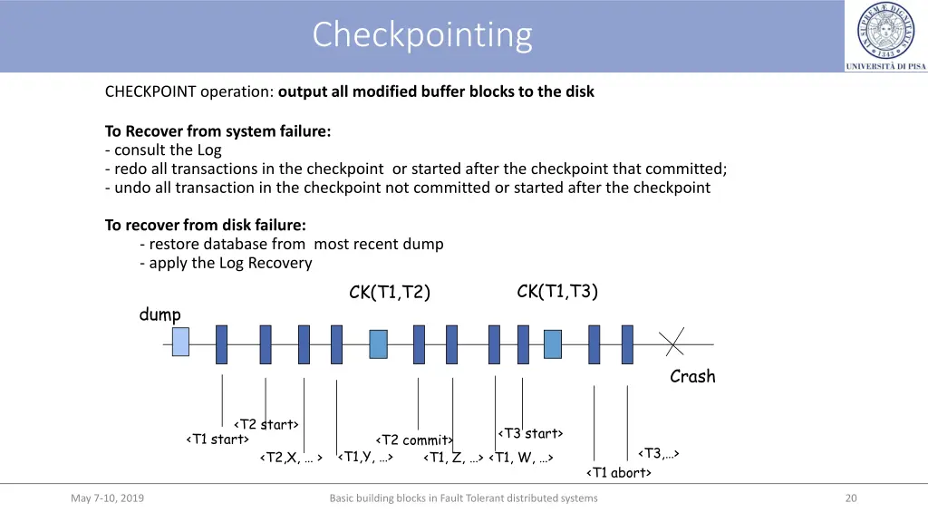 checkpointing