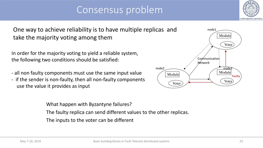 consensus problem