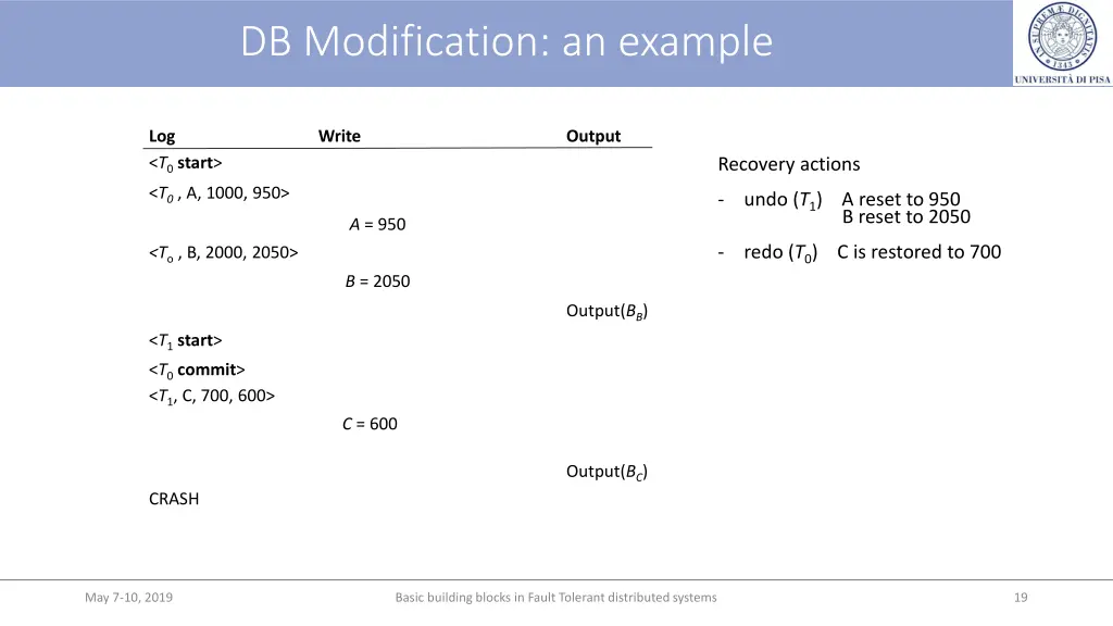 db modification an example