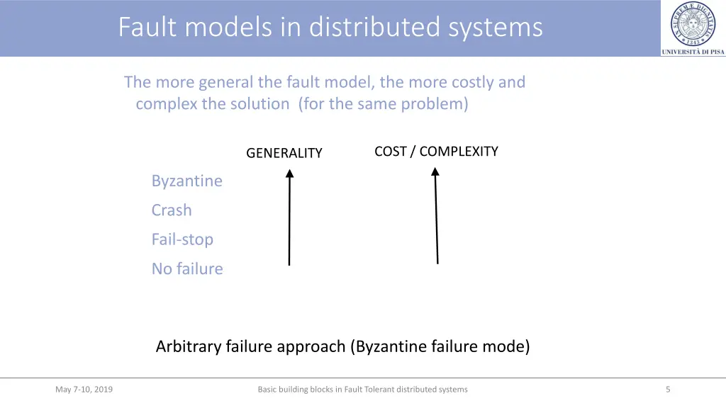 fault models in distributed systems 2