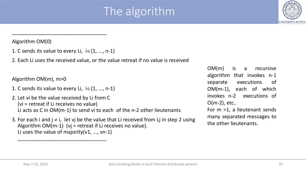 the algorithm