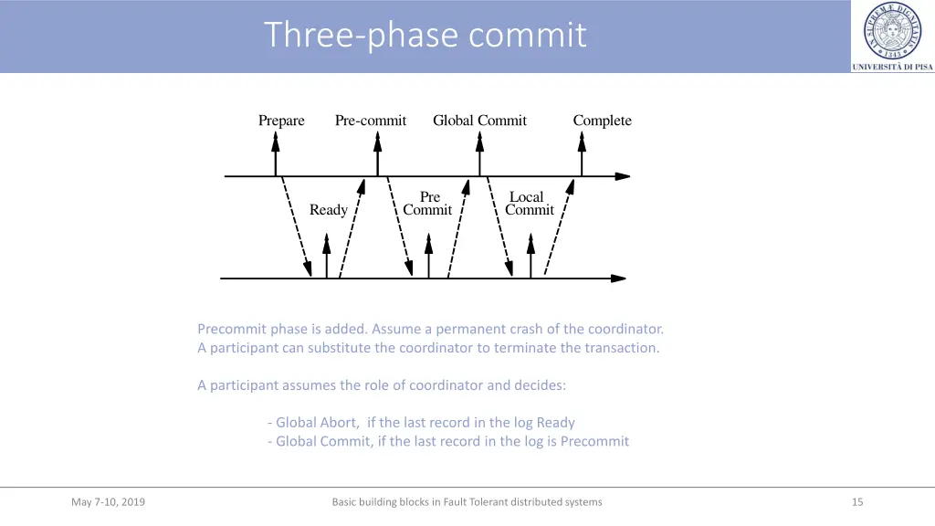 three phase commit