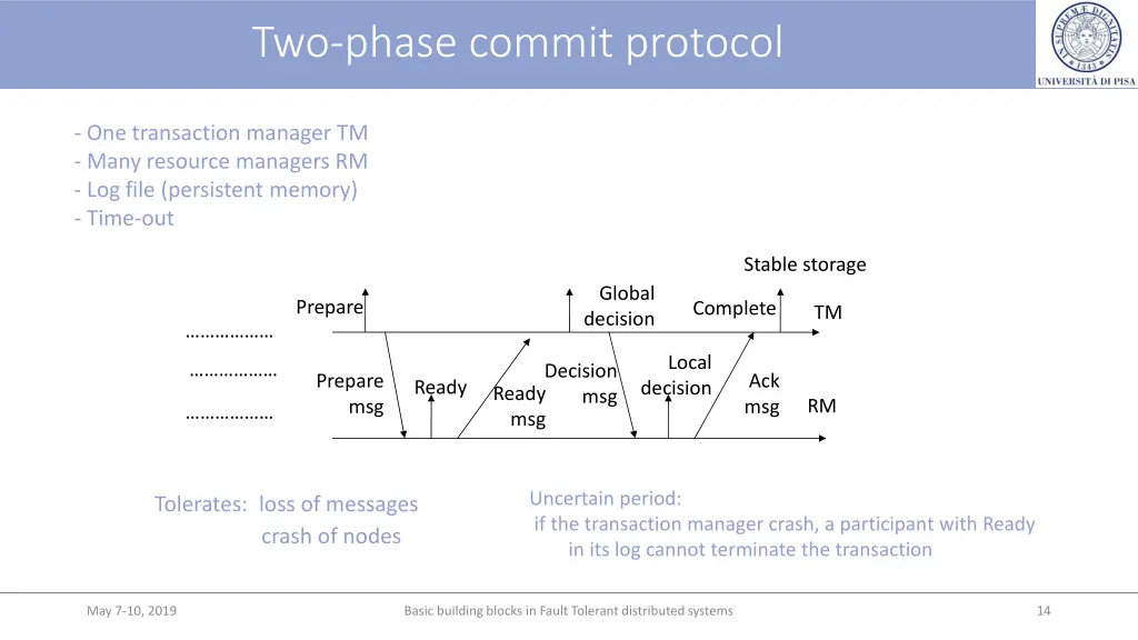 two phase commit protocol