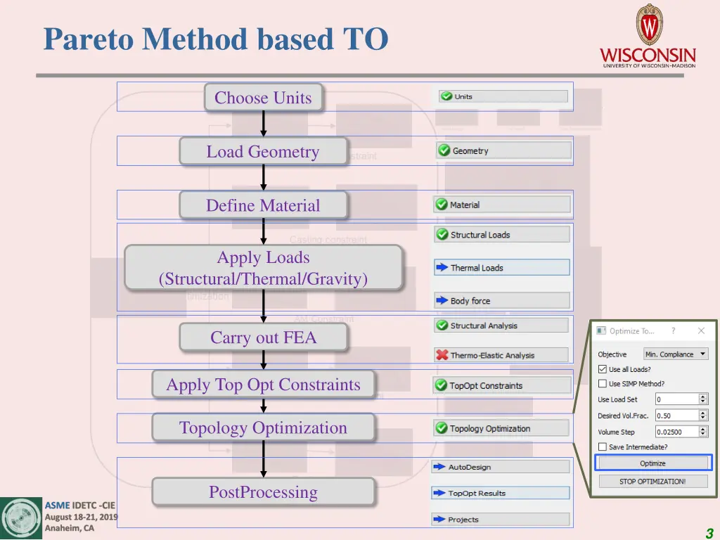 pareto method based to