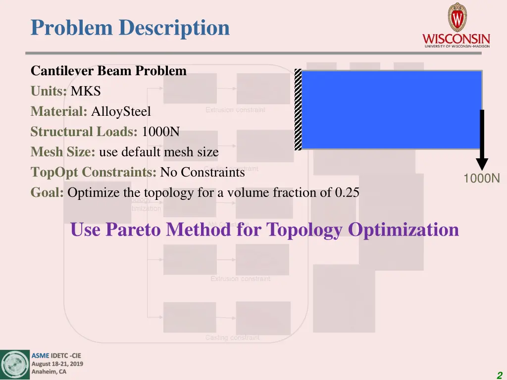 problem description
