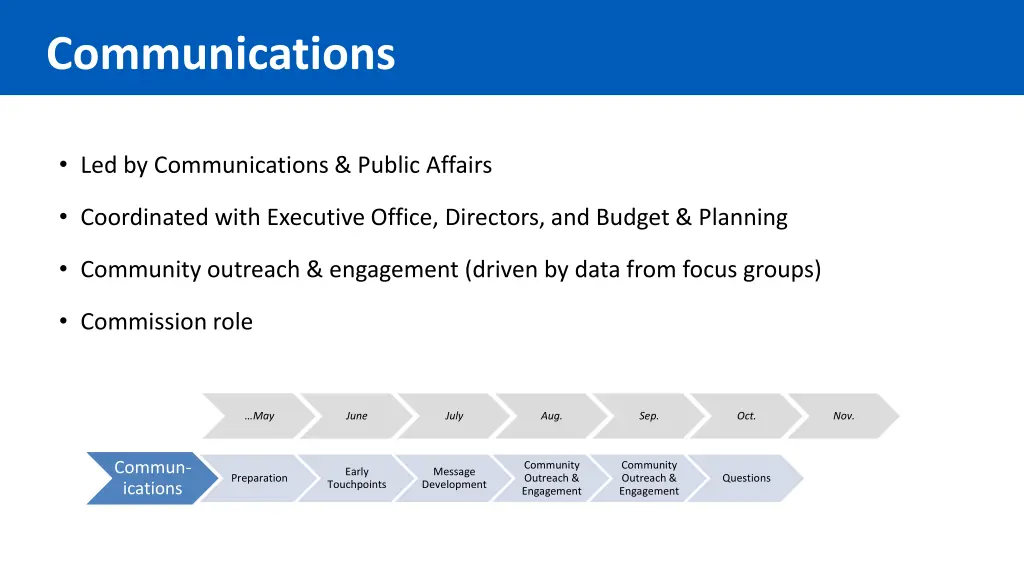 communications