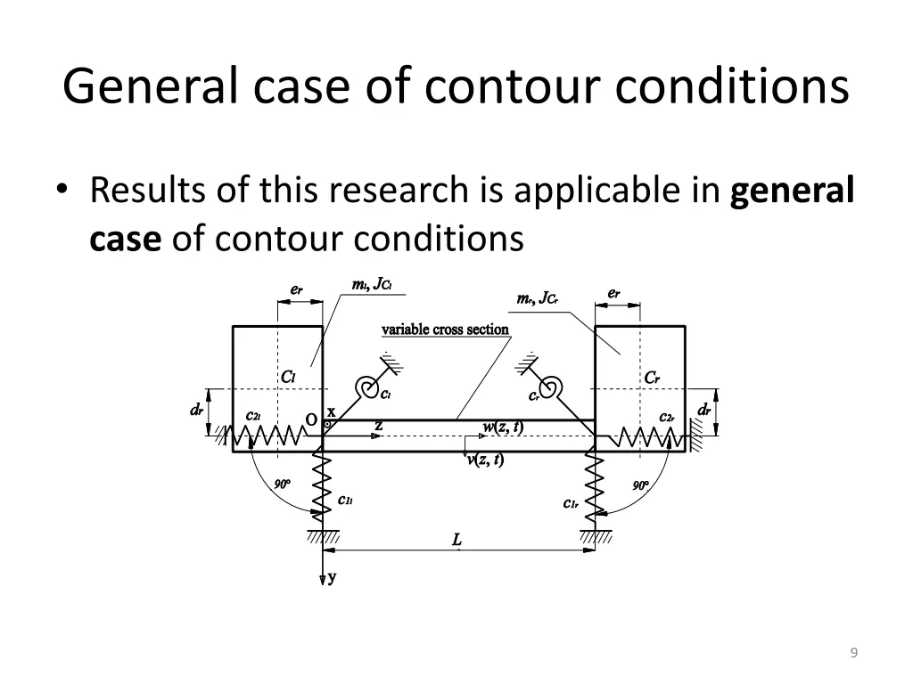 general case of contour conditions