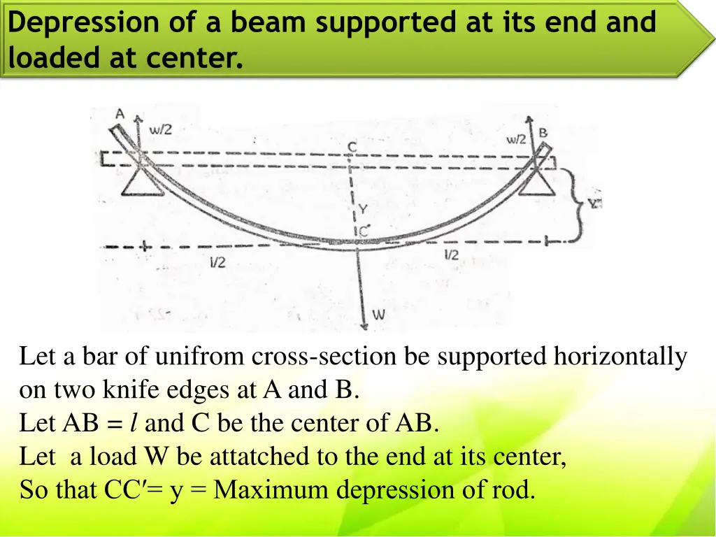 depression of a beam supported