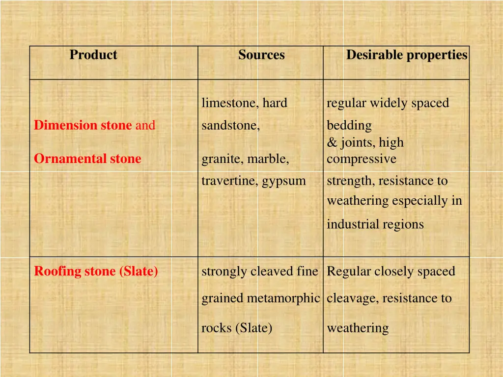 product