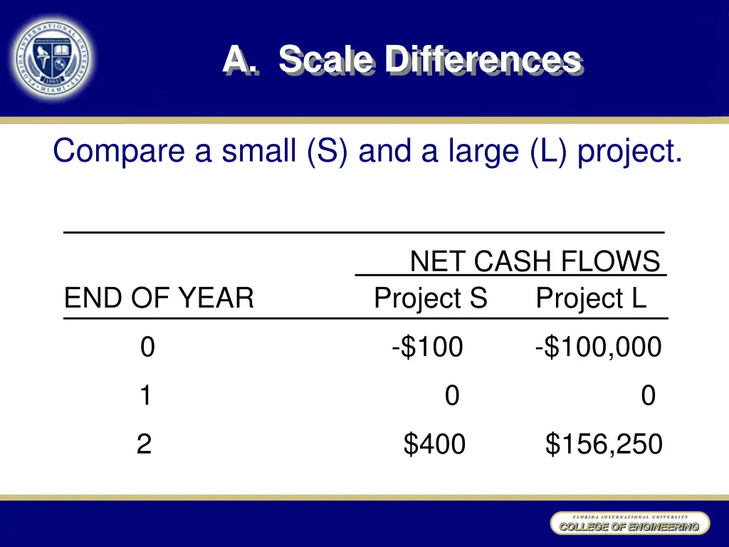 a scale differences