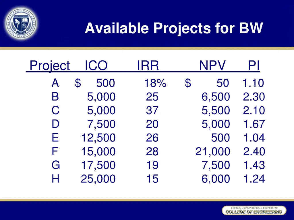 available projects for bw