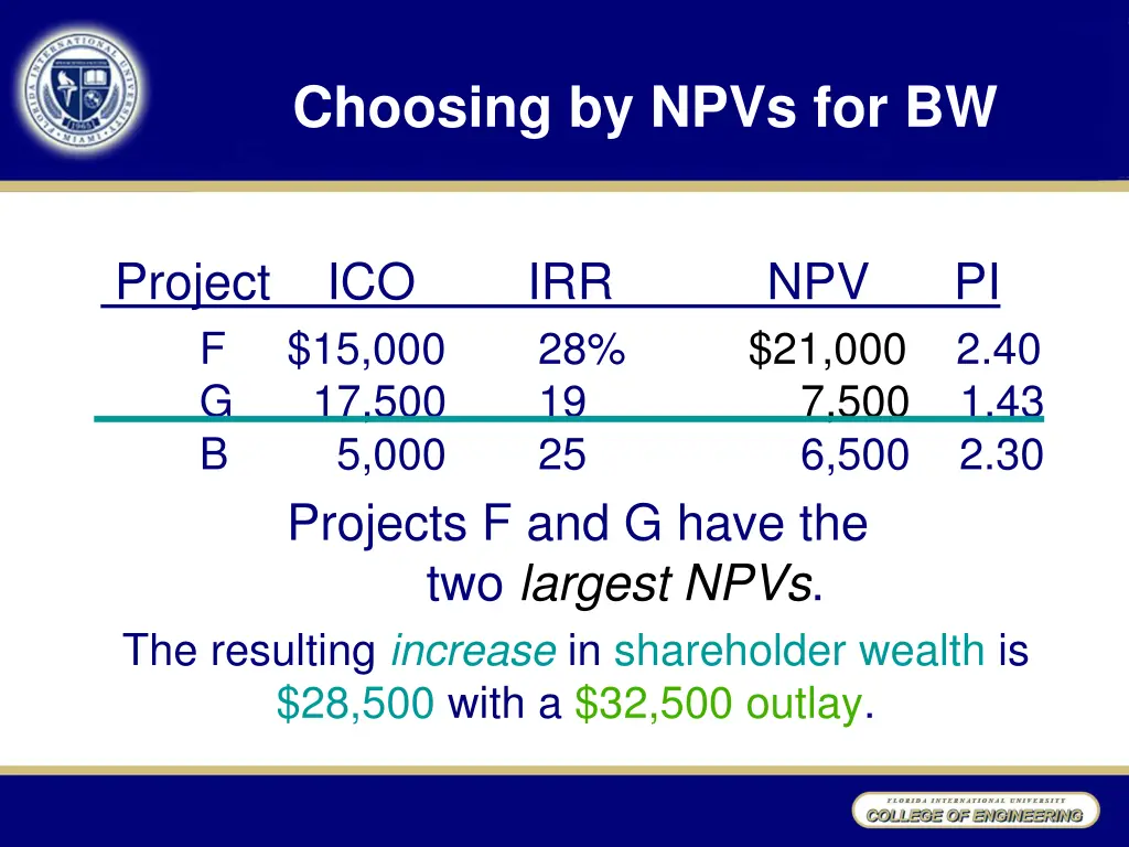 choosing by npvs for bw