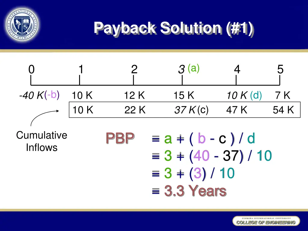 payback solution 1