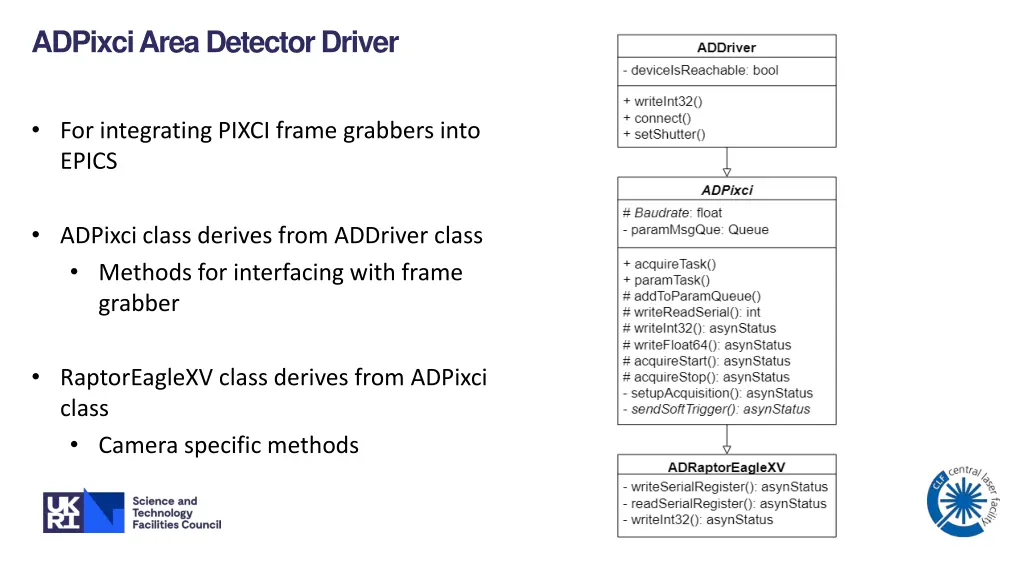 adpixci area detector driver