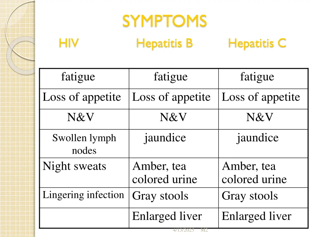 symptoms