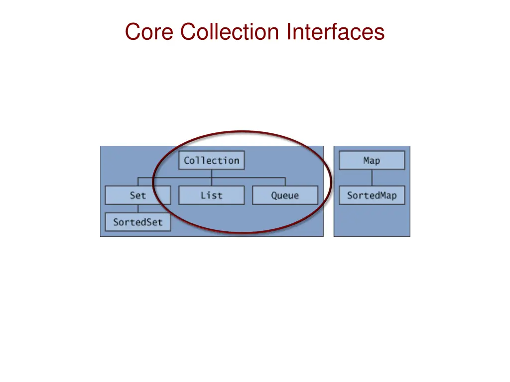 core collection interfaces