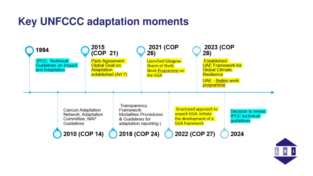 key unfccc adaptation moments