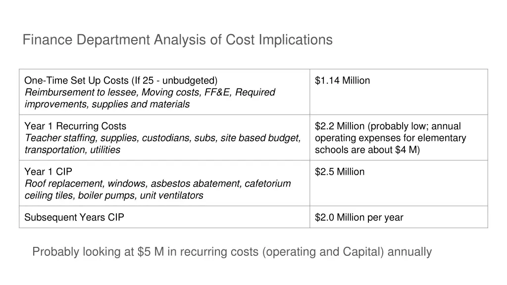 finance department analysis of cost implications